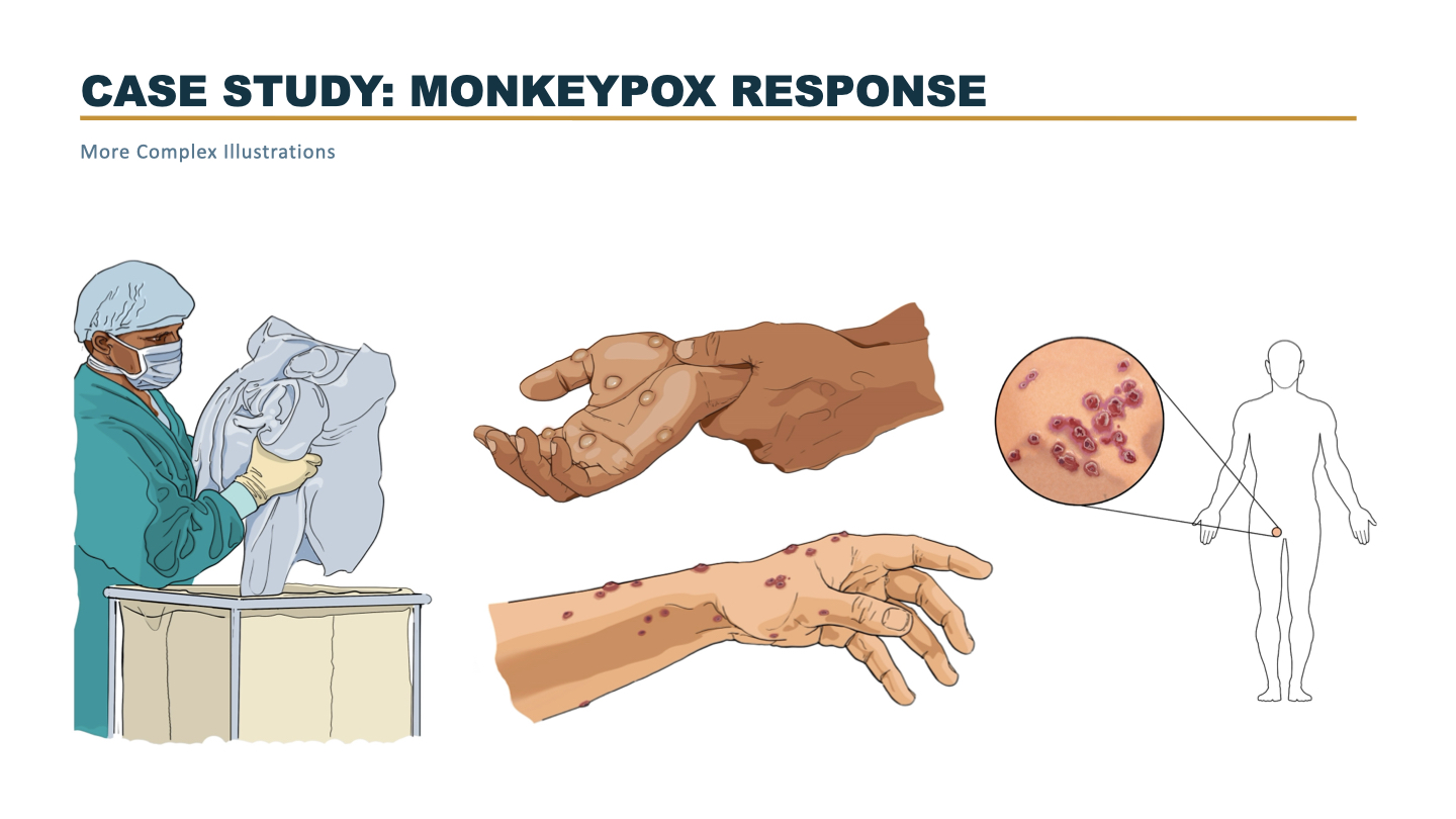 CDC mpox Style Guide